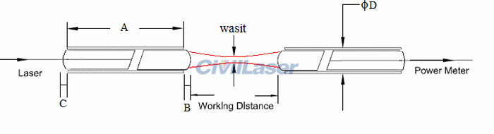 fiber collimator